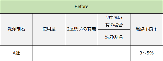 表1