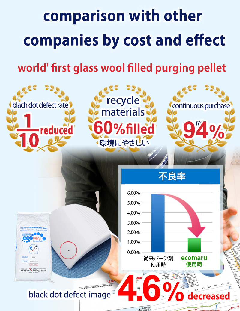 Comparison by numbers, difference from other purging agents