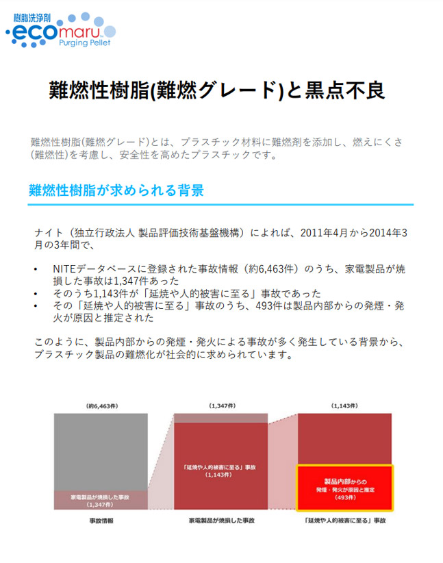 難燃性樹脂(難燃グレード)と黒点不良