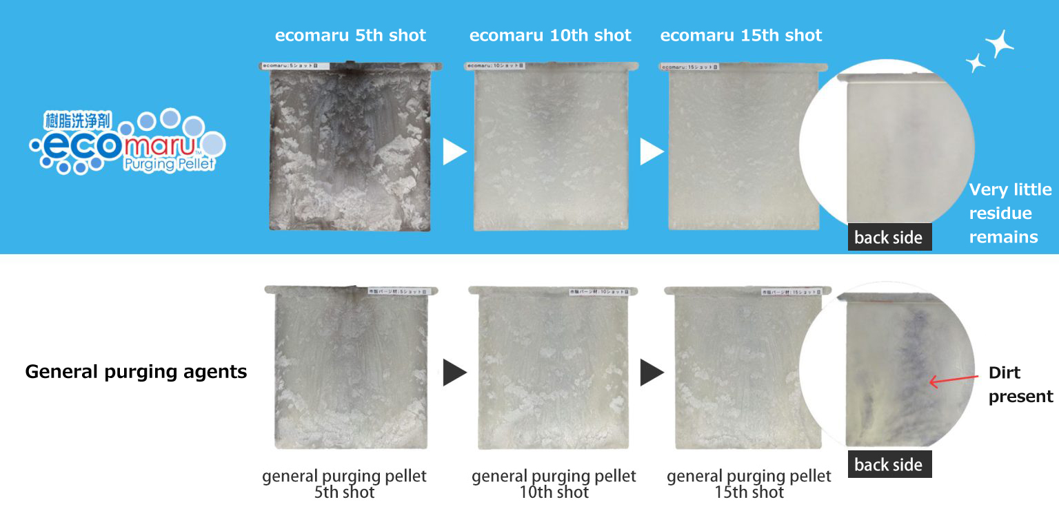 ecomaru cleans without any residue left