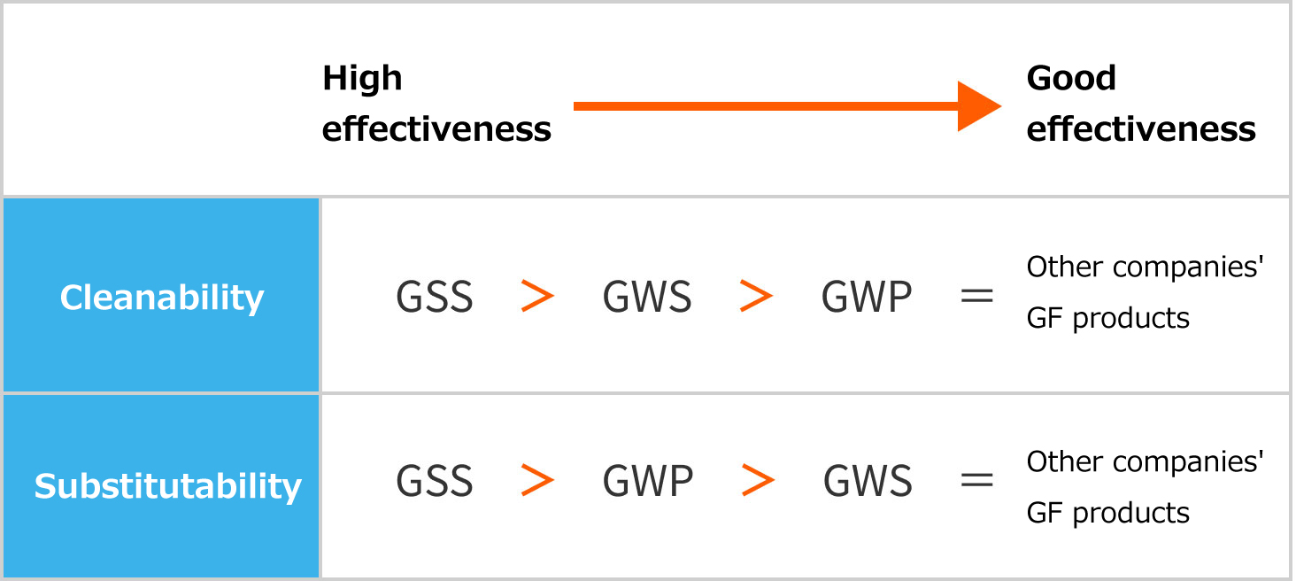 Grade Selection Guidelines