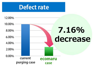 Case study of improvement in black spot defects