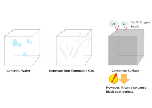 Flame-retardant resin