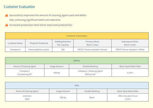 Black spot defect issues in PBT