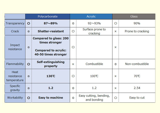 PC (Polycarbonate)