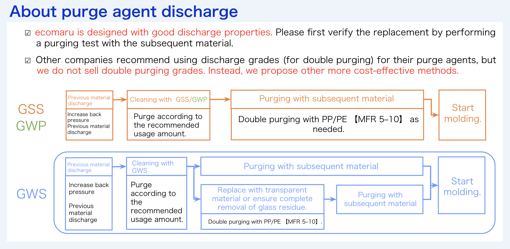 About purge agent discharge2