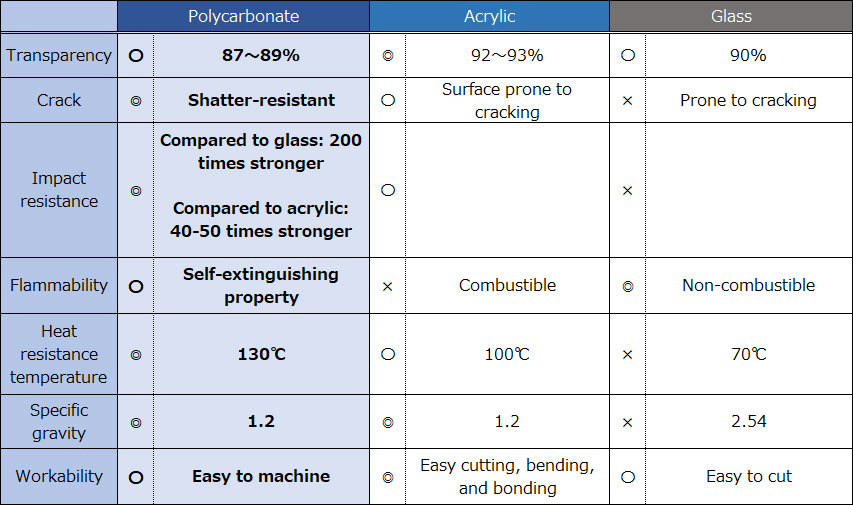 Black spot defects in polycarbonate