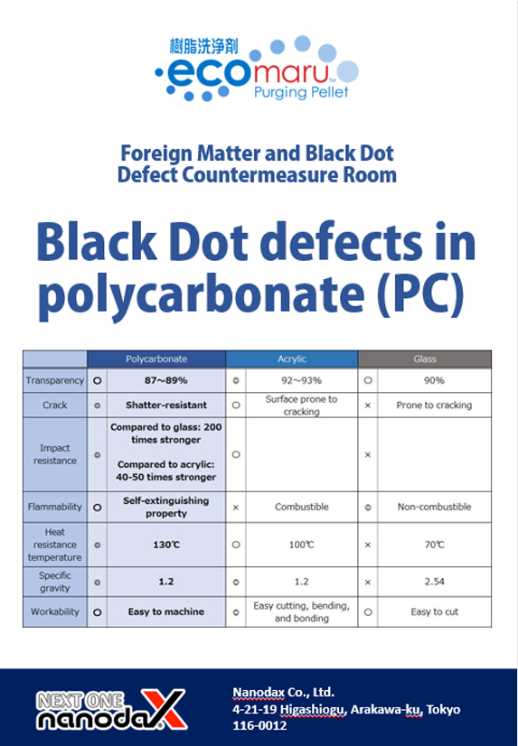 Black dot defects in polycarbonate