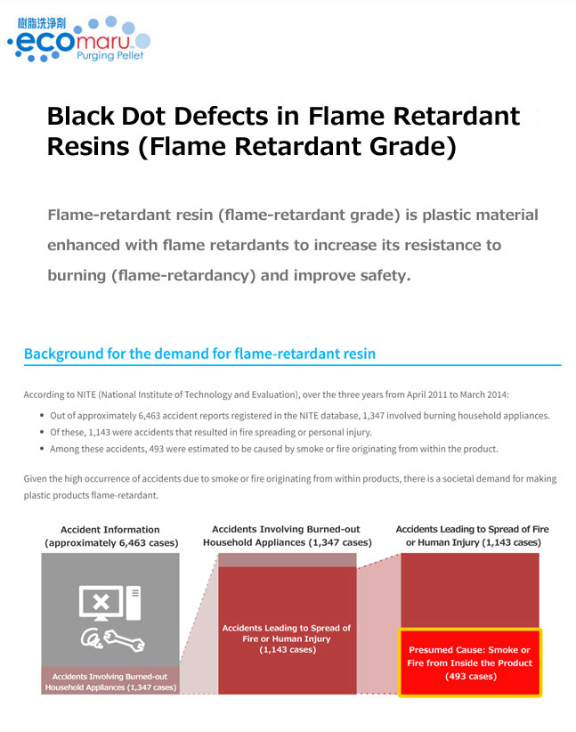 Black Dot Defects in Flame Retardant Resins