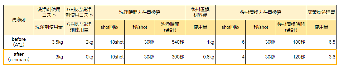 削減効果【トータルコスト】