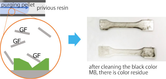 Reducing black dots defects! Features of the purging pellet ecomaru -  ecomaru, high cleaning purging pellet