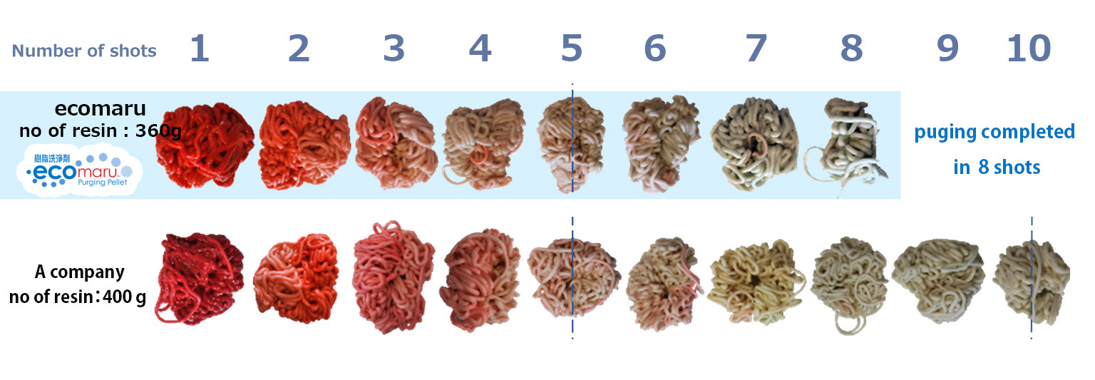 Reducing black dots defects! Features of the purging pellet ecomaru -  ecomaru, high cleaning purging pellet