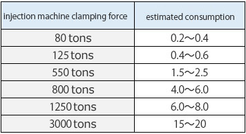 Usage guideline