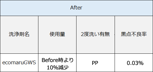 表6