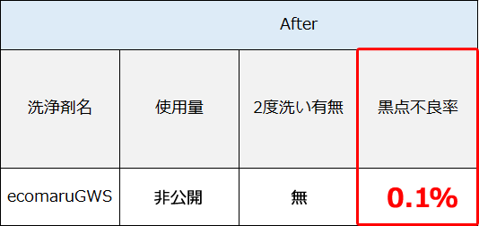 表2
