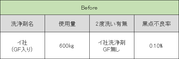 表1-2
