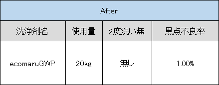 事例2_3