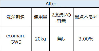 表2-3